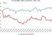 破解低估值之困！中資科技股為何領(lǐng)漲？