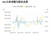 京泉華主力資金持續(xù)凈流入，3日共凈流入2640.78萬(wàn)元