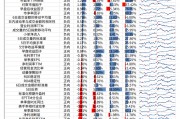 【光大金工】市場小市值風(fēng)格明顯，定增組合超額收益顯著——量化組合跟蹤周報20250301