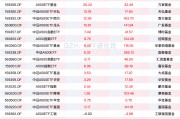 資金連續(xù)九周凈買入中證A500ETF，A500ETF易方達、A500ETF基金本周“吸金”均超20億元
