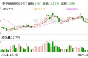 泰爾股份：公司控股股東、實(shí)際控制人邰正彪被留置并立案