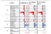 中銀策略：信心有望修復，反彈可期