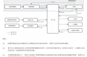上市“魔咒”中的周六福：四千門(mén)店僅91家自營(yíng)，加盟“鍍金”