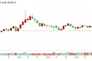 美能源部長(zhǎng)：即使油價(jià)跌破50美元，頁(yè)巖油照樣能增產(chǎn)