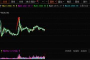 A股邁向技術(shù)性牛市，行情來(lái)了買什么？非銀金融在牛市起步階段表現(xiàn)強(qiáng)勢(shì)