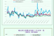 一張圖：波羅的海指數(shù)連續(xù)第九天下跌，因各類船舶運(yùn)費(fèi)下跌