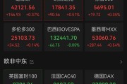 重大決議之夜，全球金融市場(chǎng)震動(dòng)