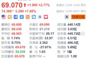 攜程網(wǎng)盤前漲超7% 獲高盛上調(diào)目標(biāo)價(jià)