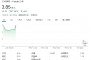 FuboTV股價狂飆超176%！與迪士尼合作，將合并直播電視流媒體服務(wù)