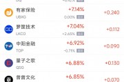 周二熱門中概股漲跌不一 蔚來漲3.1%，小馬智行跌9.5%