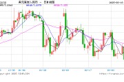 人民幣兌美元中間價報7.1733，下調(diào)45點