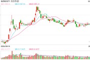 行業(yè)ETF風(fēng)向標(biāo)丨近4個(gè)月規(guī)模實(shí)現(xiàn)翻倍，半導(dǎo)體設(shè)備ETF半日成交達(dá)2.4億元