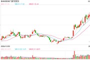 振華股份回應金屬鉻銷售價格上調(diào)：提價將有利于公司盈利，行業(yè)內(nèi)其他公司產(chǎn)品價格應該也會調(diào)整