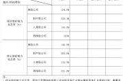 中國保險行業(yè)協(xié)會：一季度保險業(yè)金融機構(gòu)總資產(chǎn)37.8萬億元，同比增長5.4%