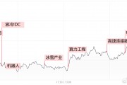 【每日收評】市場延續(xù)分化整理，算力硬件方向再迎全線爆發(fā)