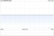 靄華押業(yè)信貸12月5日注銷292.8萬(wàn)股已回購(gòu)股份