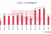 百城二手房價格連續(xù)7個月環(huán)比跌幅收窄，核心城市節(jié)后交易量快速復(fù)蘇