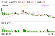中交設(shè)計(jì)：全資子公司參與沌口長江大橋資產(chǎn)支持專項(xiàng)計(jì)劃