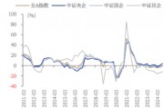 ETF日?qǐng)?bào)：我國(guó)半導(dǎo)體企業(yè)長(zhǎng)期國(guó)產(chǎn)化速度越往后對(duì)我們?cè)接欣?，短期?nèi)受全球周期的沖擊在逐步緩解