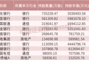 這些股票，險資重倉買入