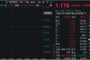 國盛金控領(lǐng)漲8%，券商ETF（512000）漲逾1%，機(jī)構(gòu)：關(guān)注券業(yè)高質(zhì)量發(fā)展與優(yōu)勢整合