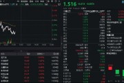 多重利好點火，金融科技熱度高企！159851放量成交超5億元，資金蜂擁搶籌，楚天龍逆市漲停
