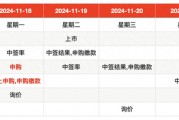 IPO周報｜本周3只新股申購，蘋果、小米、華為供應商來了