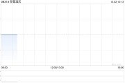 新都酒店公布將于10月2日上午起復(fù)牌