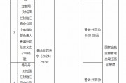 國任保險江西分公司被罰3萬元：因跨區(qū)域經(jīng)營保險業(yè)務(wù)