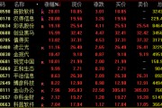今日，爆發(fā)，批量漲停