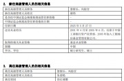 工銀瑞信基金高管變更：副總經(jīng)理郝煒轉(zhuǎn)任督察長、風(fēng)險(xiǎn)官  朱碧艷轉(zhuǎn)任公司資深專家