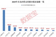 外資大手筆加倉的績優(yōu)股，僅9只！