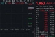 調(diào)整結(jié)束？港股互聯(lián)網(wǎng)ETF（513770）漲逾1%，機構(gòu)：建議增加港股互聯(lián)網(wǎng)板塊配置倉位