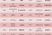 港股，重要調(diào)整！周一生效，港股通標(biāo)的調(diào)整：小菜園等27股被調(diào)入，奈雪的茶和百果園集團(tuán)等28只股票調(diào)出