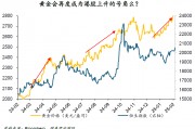 周浩：“關(guān)稅”迷霧下，黃金和港股再度綻放？