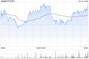 時(shí)代電氣2月14日斥資8688.07萬港元回購(gòu)287.42萬股