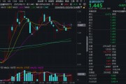 “若干重大金融政策”即將落定，金融科技能否繼續(xù)向上突破？