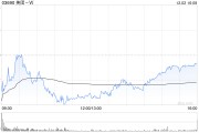 高盛：維持美團(tuán)-W“買入”評(píng)級(jí) 目標(biāo)價(jià)212港元