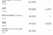 3月28日美股成交額前20：特朗普關(guān)稅與消費(fèi)降級令Lululemon大跌14%