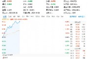超百億主力資金狂涌！信創(chuàng)ETF基金（562030）一度上探4．2%，恒生電子盤(pán)中觸板，機(jī)構(gòu)：板塊或迎三大拐點(diǎn)