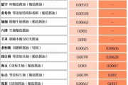 萬億市值灰飛煙滅！醬油股，集體塌房了