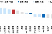 港股迎來(lái)蛇年開(kāi)門(mén)紅，A股“紅包行情”概率幾何？券商：將現(xiàn)經(jīng)典“春季攻勢(shì)”時(shí)間窗口