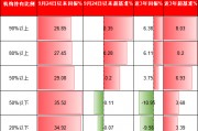 機(jī)構(gòu)PK散戶，到底誰厲害？機(jī)構(gòu)占比高的ETF超額收益更高、長期更賺錢！但9.24行情以來個(gè)人占比高的ETF更賺錢