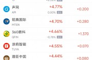 周五熱門中概股漲跌不一 京東漲5%，極氪跌8.5%