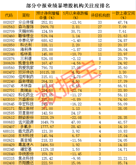 重慶分數(shù)最低本科大學(xué)_重慶分數(shù)最低本科大學(xué)排名