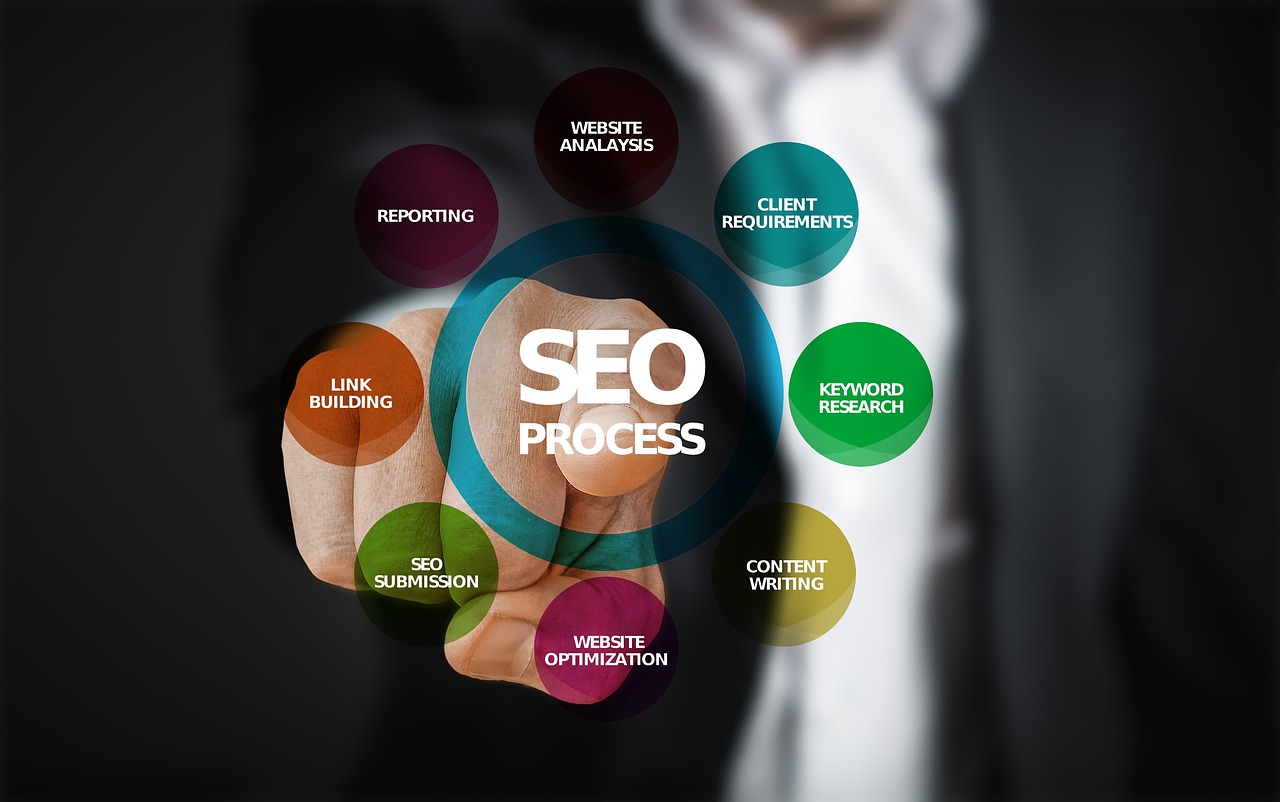 SEO，讓您的網(wǎng)站在搜索引擎中脫穎而出
