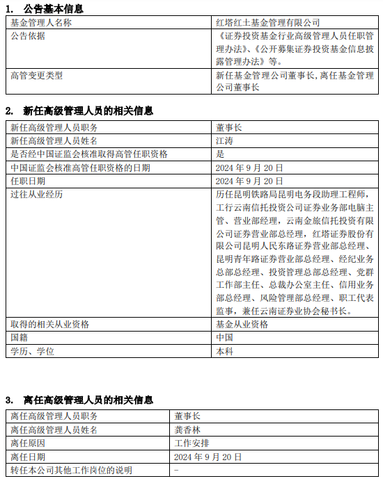 紅塔紅土基金董事長、總經(jīng)理同一日離任：上半年凈利潤-2206萬 新任江濤為董事長 代任總經(jīng)理職務(wù)