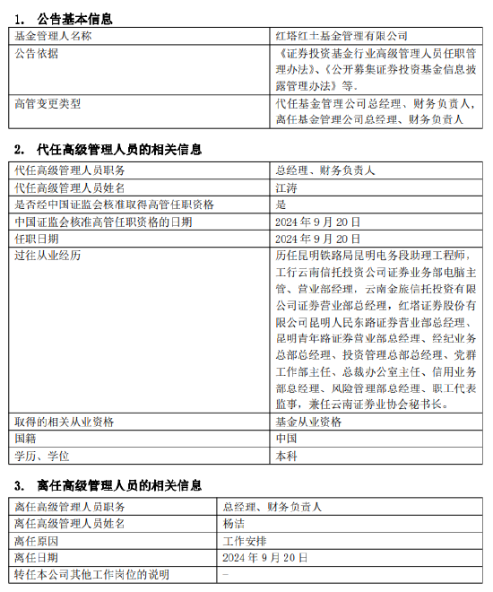紅塔紅土基金董事長、總經(jīng)理同一日離任：上半年凈利潤-2206萬 新任江濤為董事長 代任總經(jīng)理職務(wù)