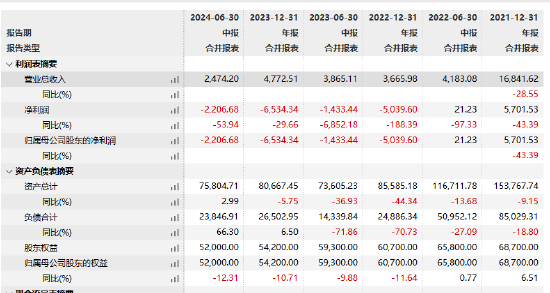 紅塔紅土基金董事長、總經(jīng)理同一日離任：上半年凈利潤-2206萬 新任江濤為董事長 代任總經(jīng)理職務(wù)