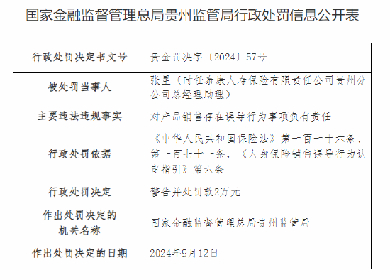 泰康人壽貴州分公司被罰42萬元：因未如實記錄保險業(yè)務(wù)事項等違法違規(guī)行為